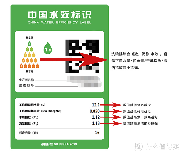 2023年洗碗机怎么选？凯度、西门子、美的、海尔、方太、松下和米家高性价比洗碗机哪个牌子好？