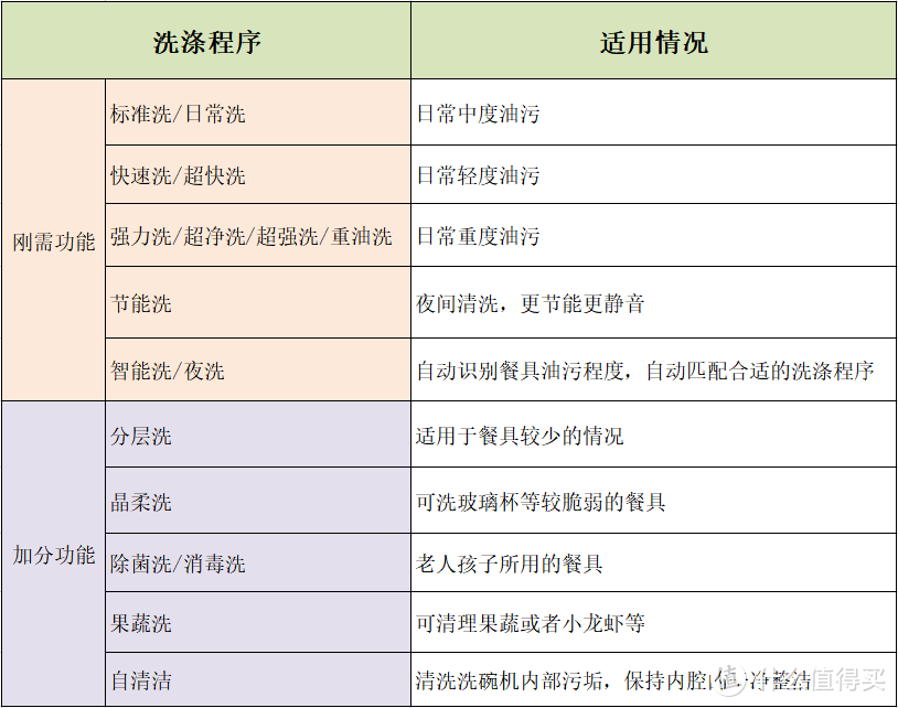 2023年洗碗机怎么选？凯度、西门子、美的、海尔、方太、松下和米家高性价比洗碗机哪个牌子好？