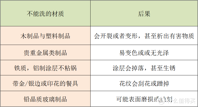 2023年洗碗机怎么选？凯度、西门子、美的、海尔、方太、松下和米家高性价比洗碗机哪个牌子好？