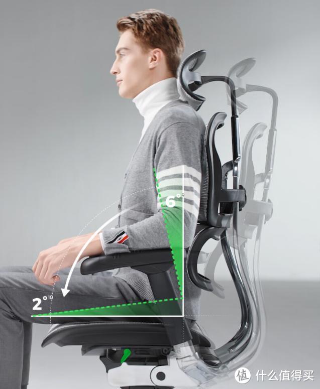 这些年为了省钱而买的人体工学椅，最后还是腰痛来买单！我悟了：人体工学椅不是智商税，买错了才是