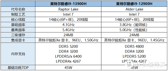搭载13代i9标压酷睿，2.8K 120Hz OLED屏 华硕灵耀14 2023 旗舰版评测