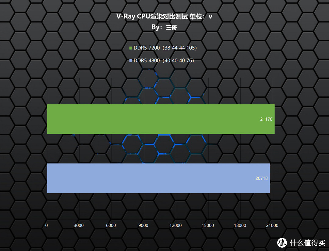 又帅又能打的高频灯条，阿斯加特 博拉琪 DDR5 7200 RGB内存体验及超频分享