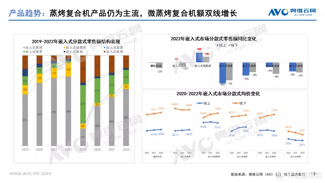 【蒸烤一体机拆机】蒸烤一体机值得买吗（微）蒸烤一体机推荐 凯度/美的/西门子/老板/松下拆机测评分享！