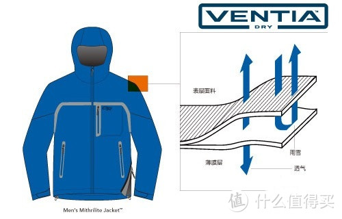 春天来了，选件什么样的软壳衣去户外浪呢