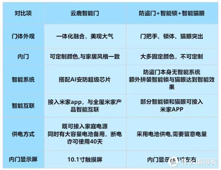 装修干货！一篇读懂入户智能门，实用不踩雷！