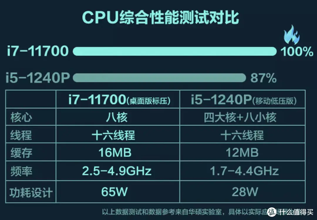 PB62现在是华硕最具性价比小主机吧？