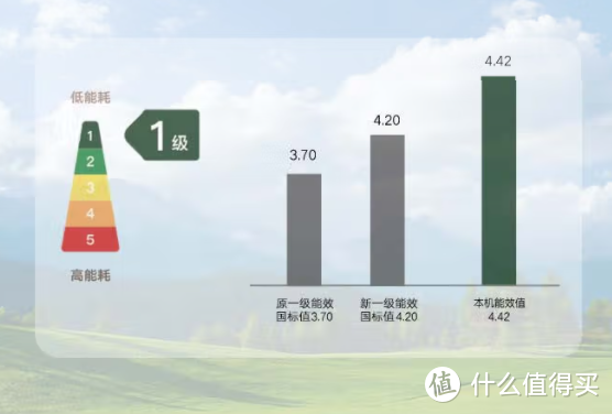 春日焕新高品质空调，当选国货之光—格力，7款热门机型一站推荐