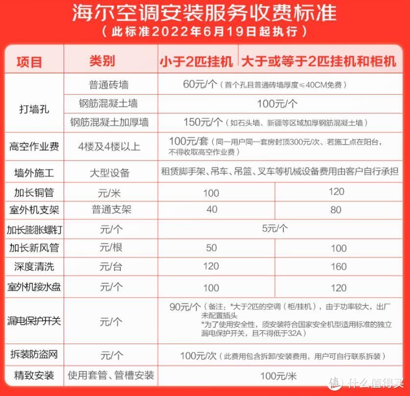 还记得海尔兄弟么？3000元以内价位的海尔空调推荐