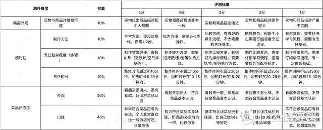 速度和味道成年人全都要！这些快手菜我先替你们炫了，嗝~