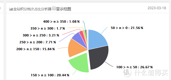 3.18日铁饼图