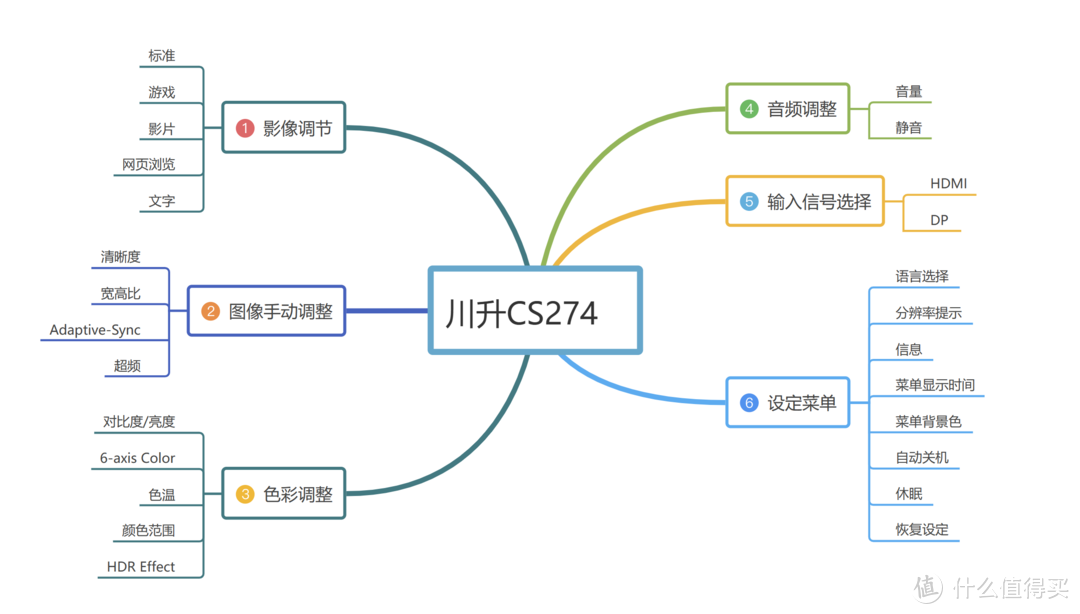 堆料新卷王？到手价不足700，27寸、2K、高刷、高色域，川升CS274量子点逆光护眼屏显示器开箱及体验分享