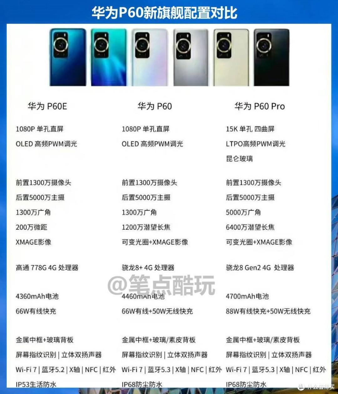 笔点酷玩 篇八百一十七:调侃华为p60后摄形似"考拉脸",不如多看看新