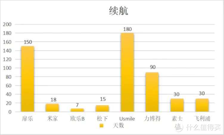 【真实无广】自费电动牙刷测评：八大品牌核心维度横评数据揭晓