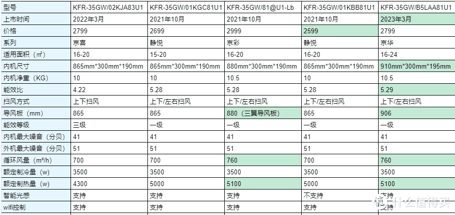 总对比图