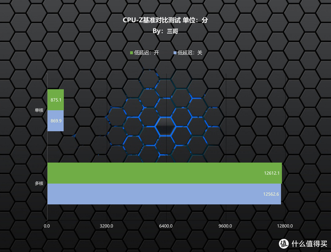 性能强悍无短板？13700K+Z790雪鹰+RTX4080星曜打造的高端主机分享