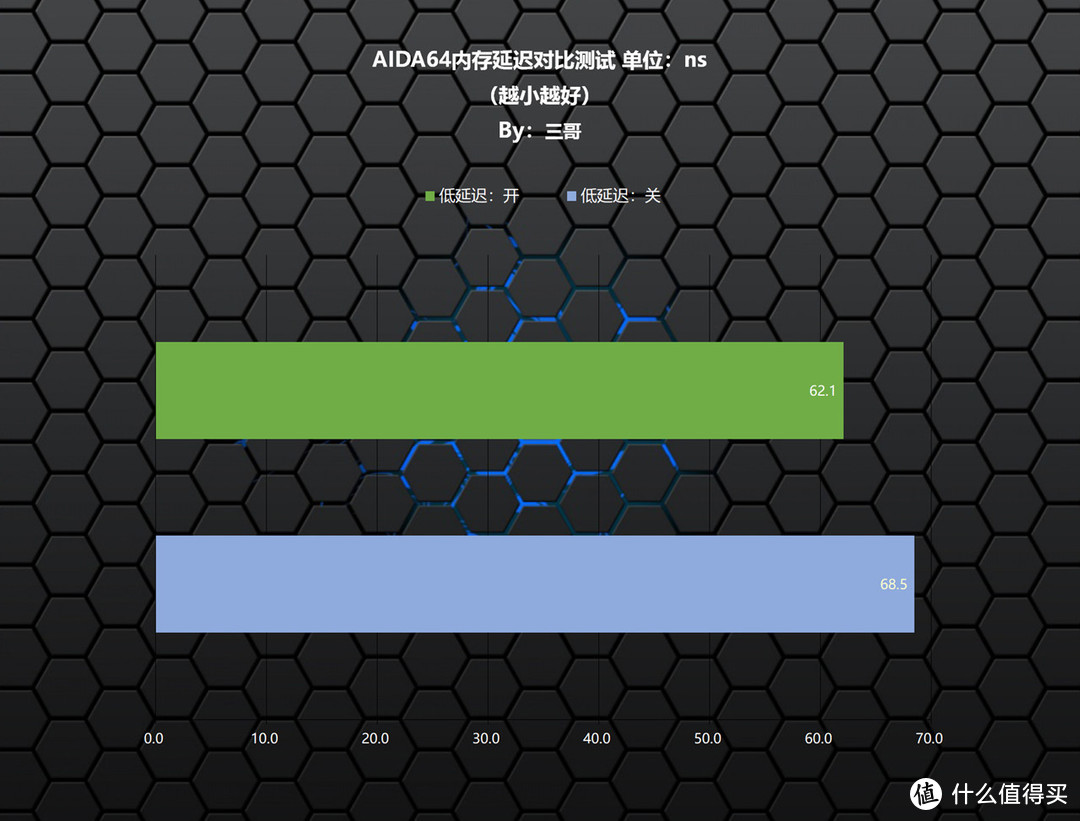 性能强悍无短板？13700K+Z790雪鹰+RTX4080星曜打造的高端主机分享