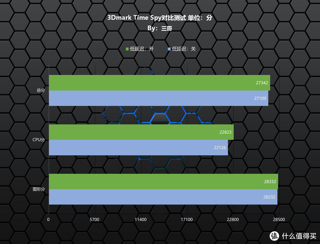 性能强悍无短板？13700K+Z790雪鹰+RTX4080星曜打造的高端主机分享