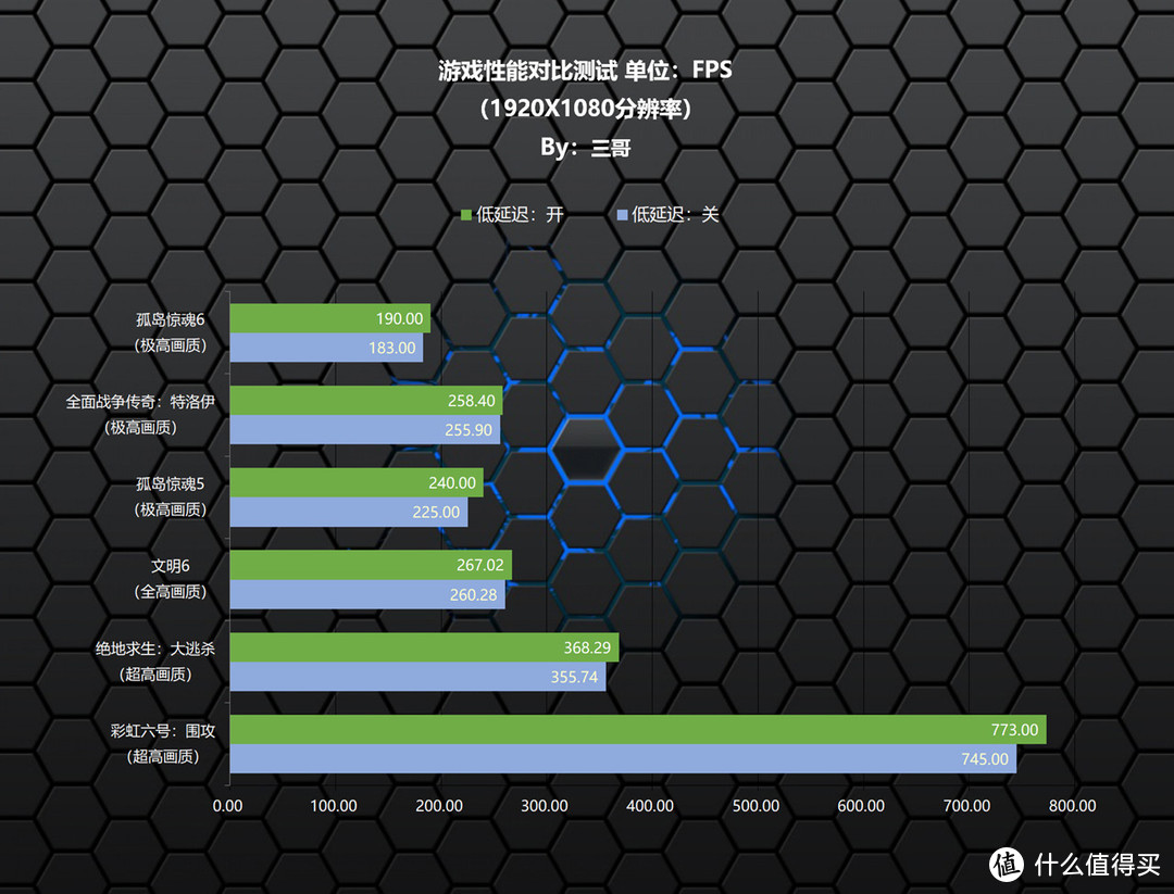 性能强悍无短板？13700K+Z790雪鹰+RTX4080星曜打造的高端主机分享