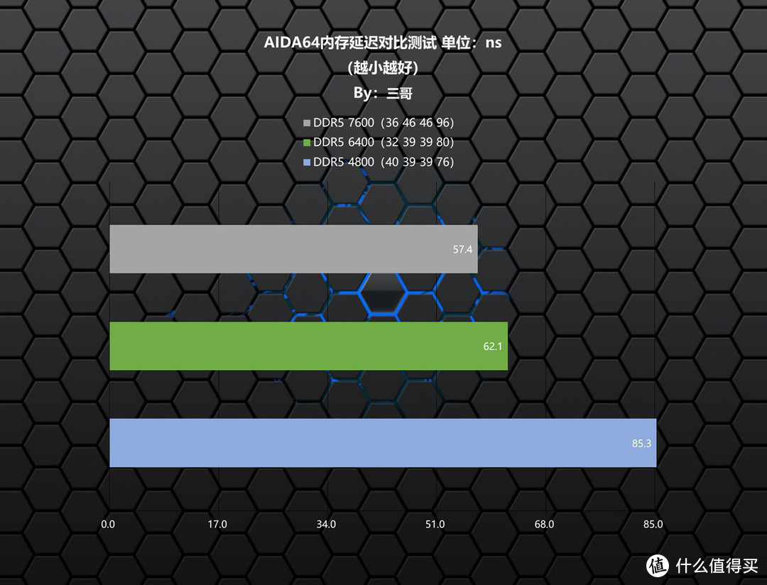 性能强悍无短板？13700K+Z790雪鹰+RTX4080星曜打造的高端主机分享