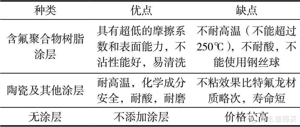 来源：《基于不粘锅涂层材料的应用研究》