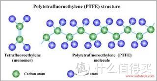 PTFE的结构图