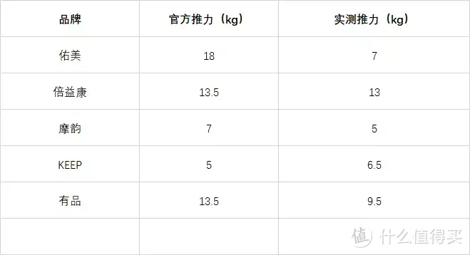 你是否需要筋膜枪?什么样的筋膜枪最好用？五款各具特点筋膜枪横评说话