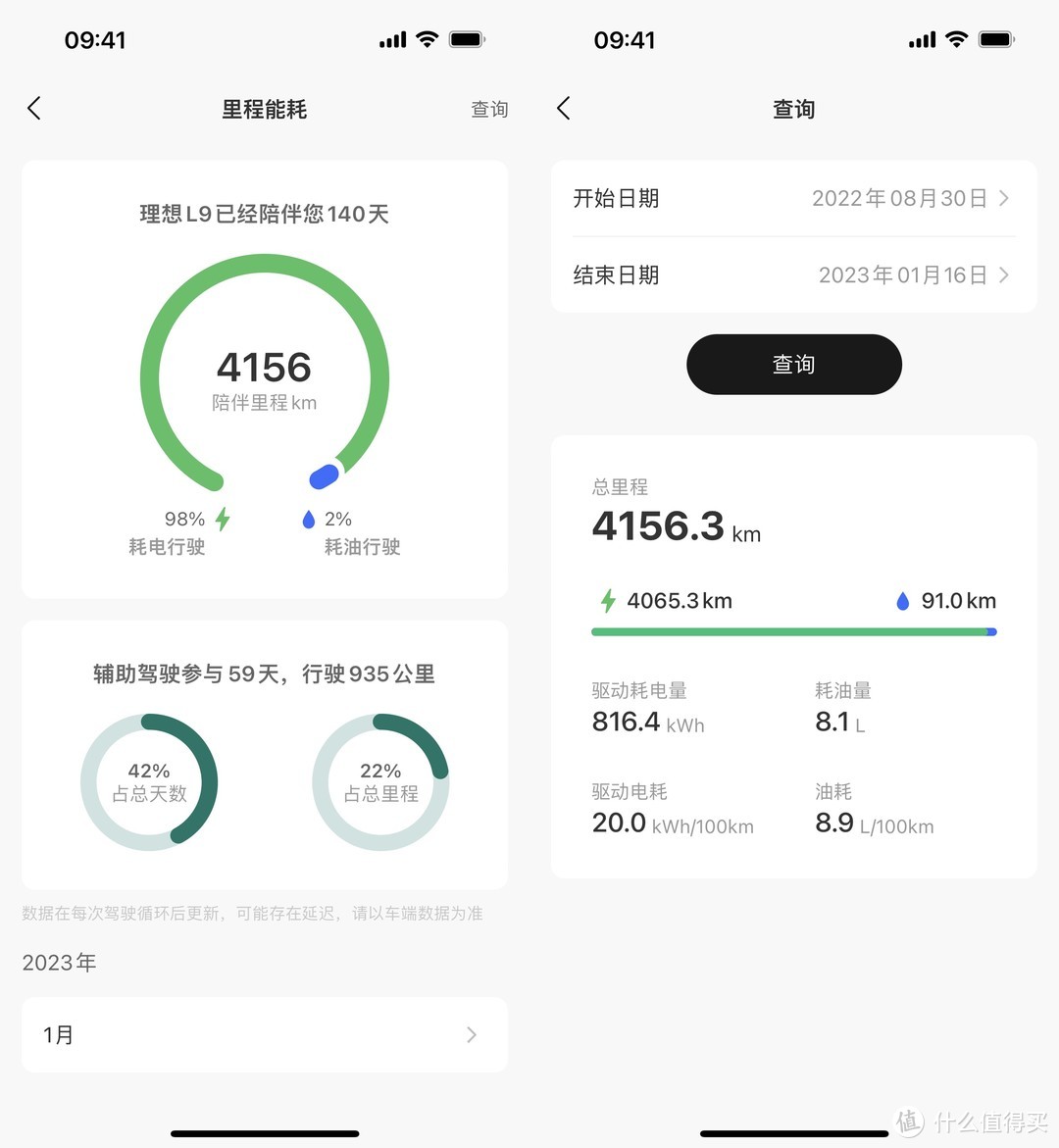 月月破万销量，4个月4000KM，理想L9真实车主体验