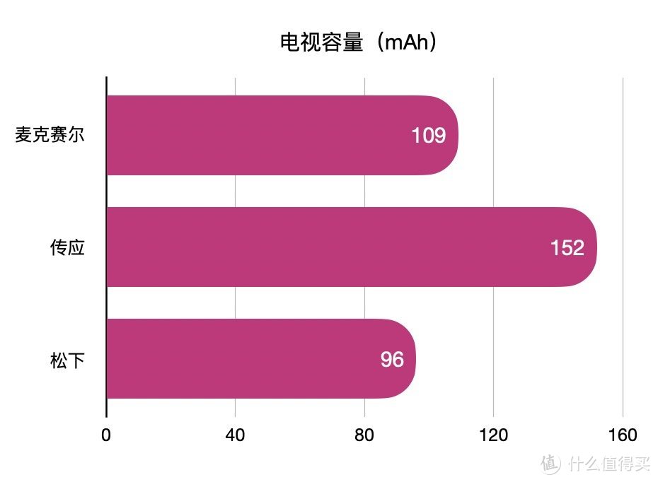 月月破万销量，4个月4000KM，理想L9真实车主体验