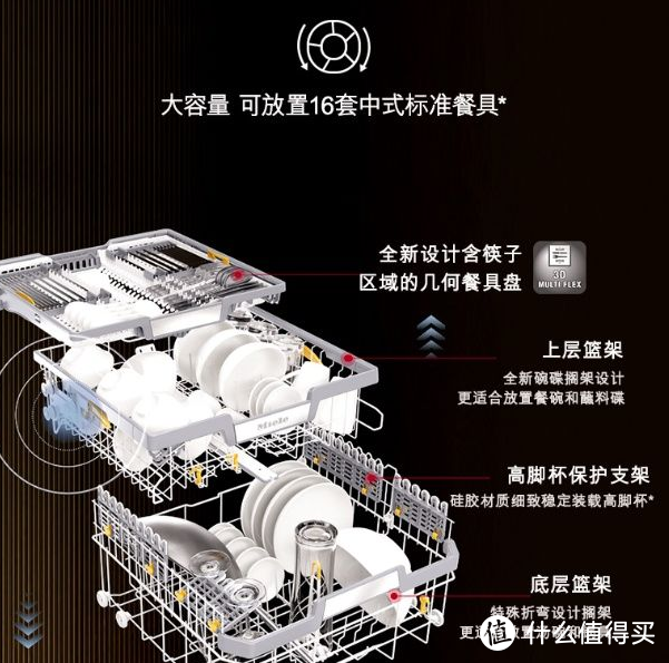 最新洗碗机推荐，洗碗机到底实不实用，嵌入式/水槽式洗碗机该如何选择，哪款洗碗机性价比更高