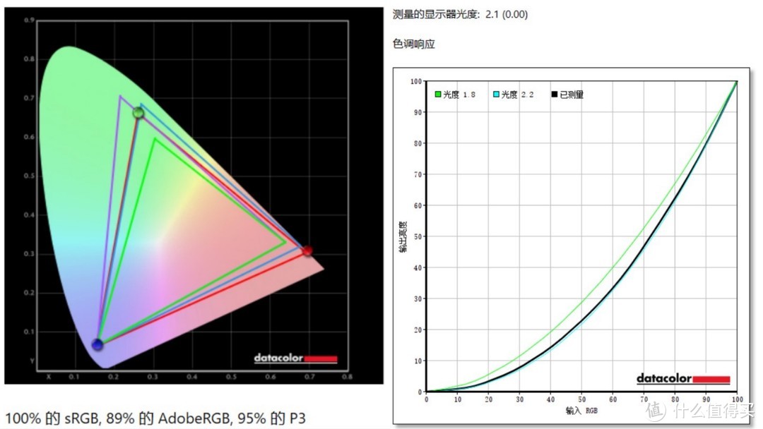 国产电竞显示器HKC神盾MG27Q，27英寸Nano IPS原厂背光+高刷靠谱吗？