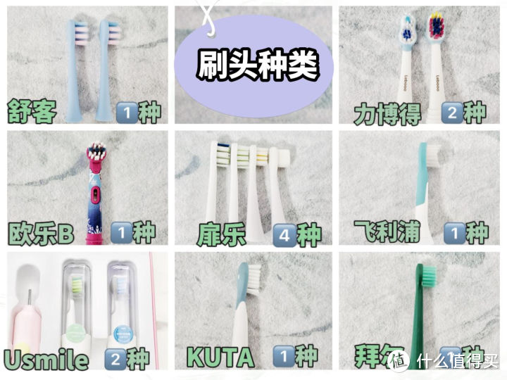 儿童电动牙刷排行榜哪个好？极限测评Usmile/欧乐B/扉乐，选对儿童电动牙刷让你的孩子爱上刷牙不再蛀牙