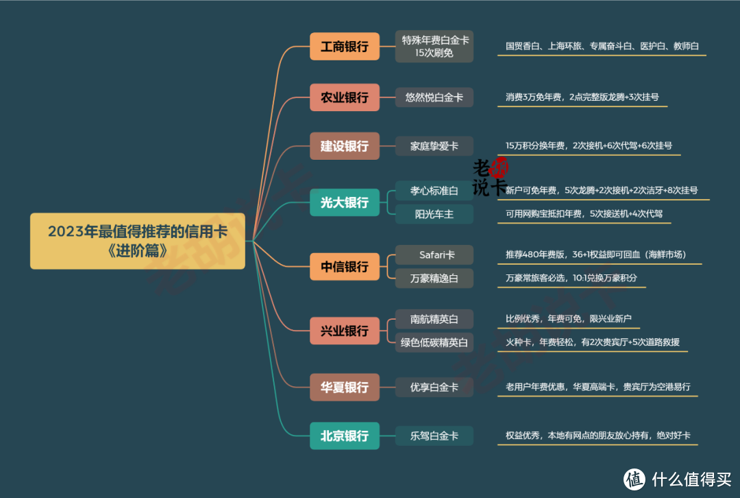 2023年最值得推荐的信用卡丨进阶篇