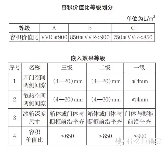 TCL超薄零嵌冰箱R456T9-UQ：嵌入式厨电家装首选