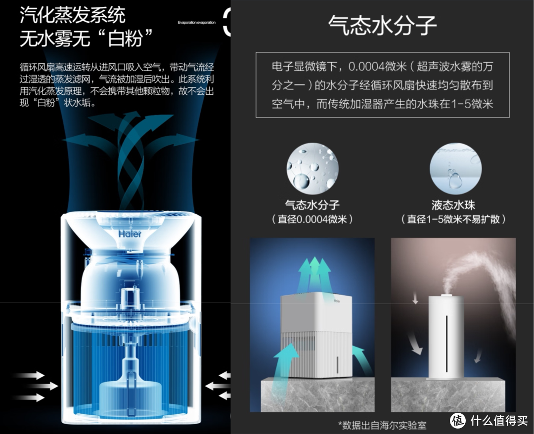 春天也要水嫩嫩，加湿器必不可少哟