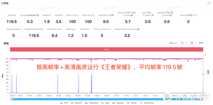 iQOO Z7评测：骁龙782G+120W快充，性价比无敌