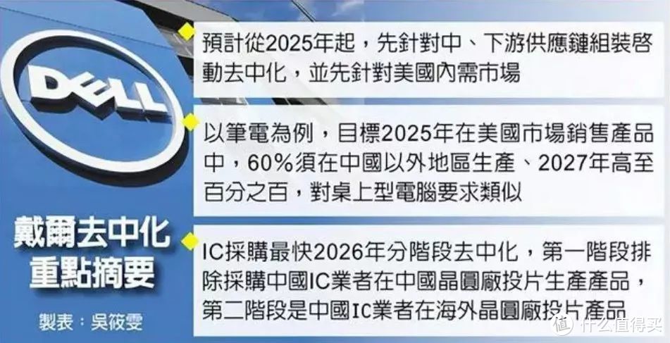 升级RTX 4060独显但屏幕降级！2023款的戴尔灵越16 Plus值得选吗？