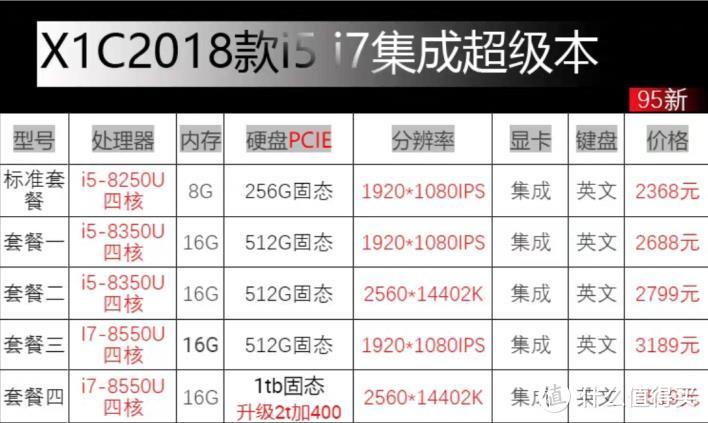 2699元  聊聊二手 Thinkpad X1 2018款值不值得买