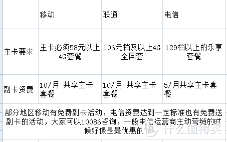 儿童电话手表套餐怎么选？来看看这篇就明白了！