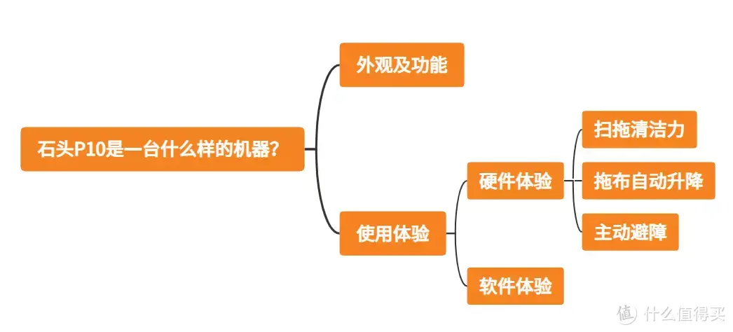 3K+全能王者，石头真的“杀”疯了！石头扫拖机器人P10开箱评测，附G20解读