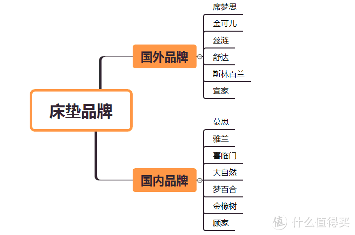 【你真的会买床垫吗】小白选床垫进阶宝典，评测选购攻略汇总，小白一看就懂！