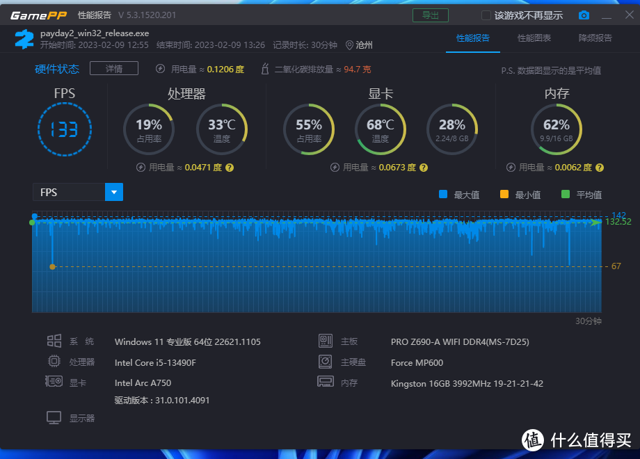 A750这张卡怎么样？Arc A750详细评测