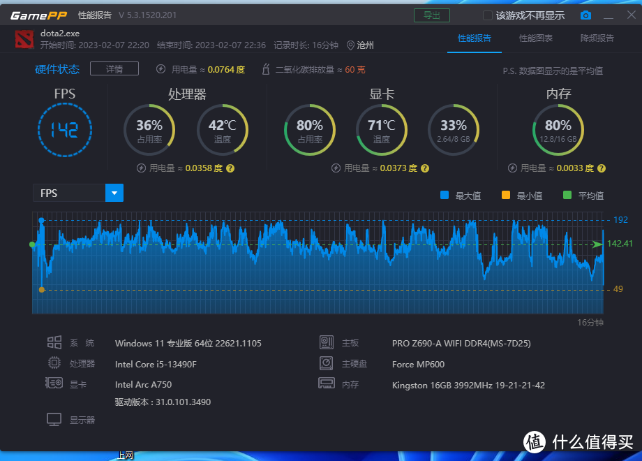 A750这张卡怎么样？Arc A750详细评测