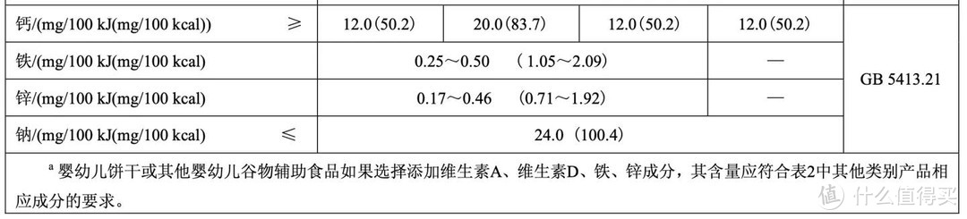 如何挑选的宝宝的第一口口粮——婴儿米粉？纶宝妈妈手把手教你～