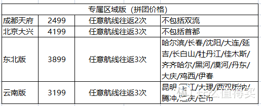 南航随心飞发售，全国版4399，这个价格到底该不该上车呢？