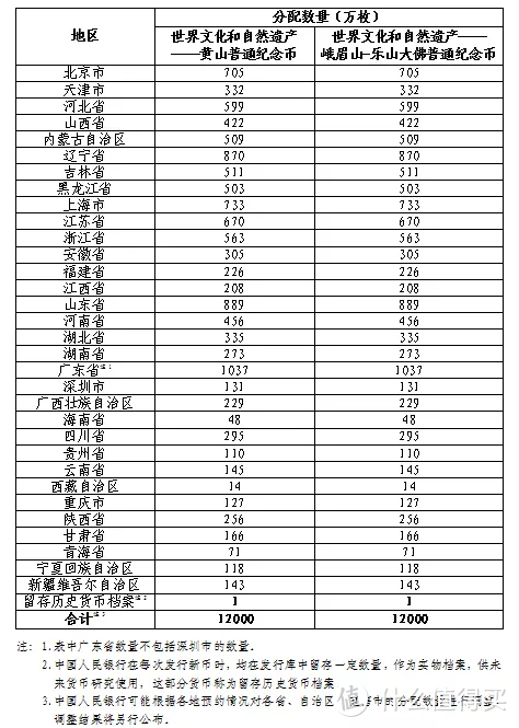 终于等来了！中国人民银行这次太给力，双重福利，4月7日准备开抢吧！