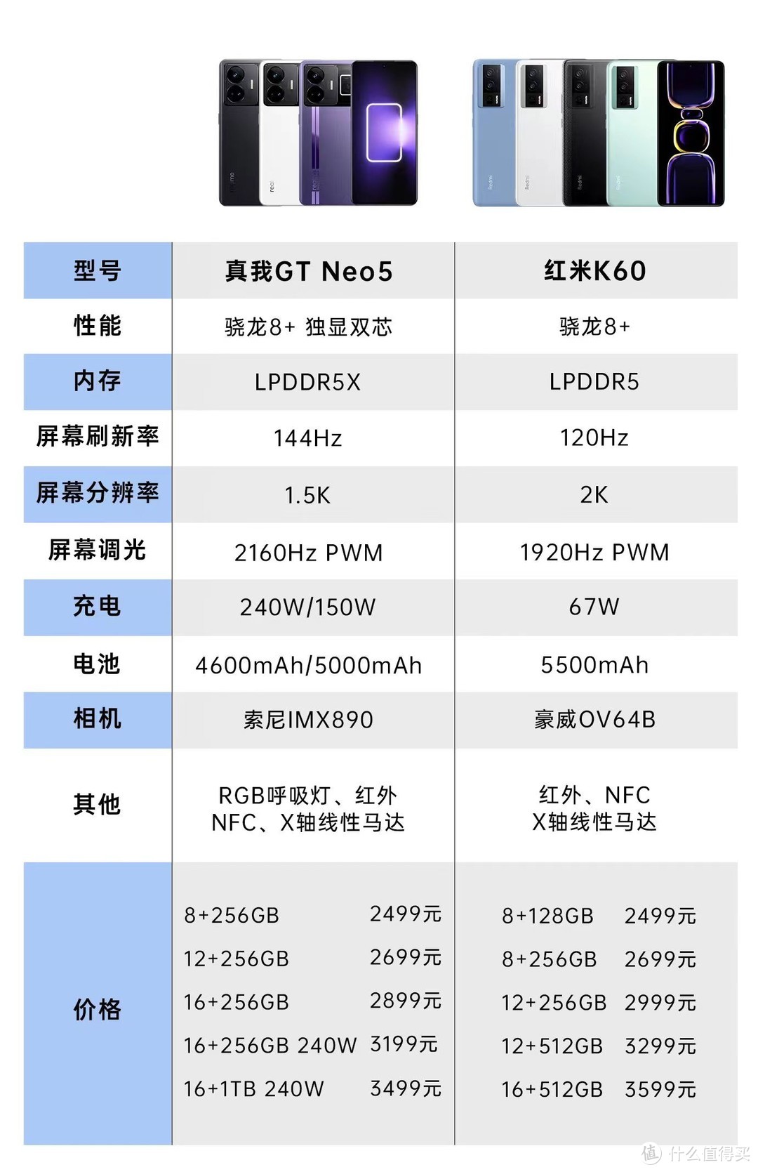 满级玩家——真我 GT Neo5 240W一个月深度体验