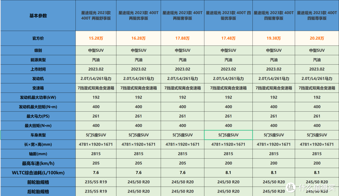 星途参数配置图片