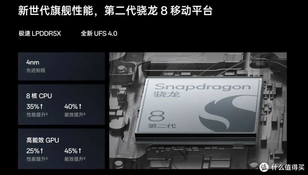 Pro和标准版有啥区别？OPPO Find X6系列是否值得选？