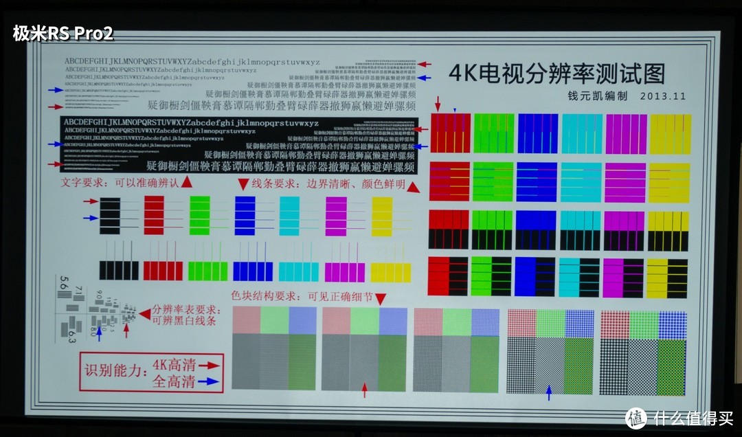 7000元 VS 8000元谁更强？ 4K家用投影仪的PK，激光投影仪海信C1S 和 LED投影仪极米RS Pro 2