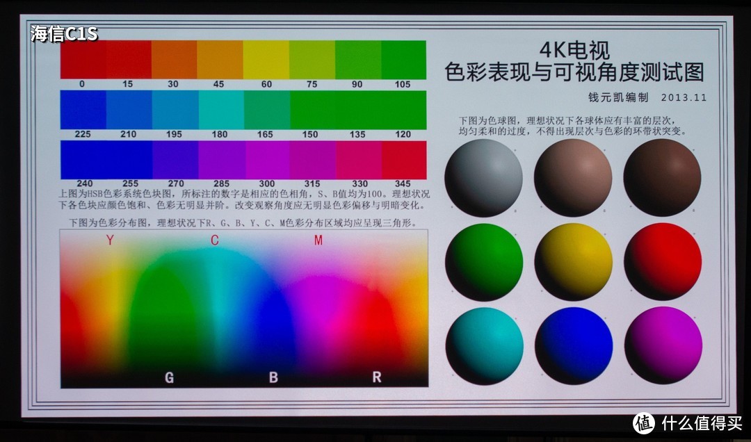 7000元 VS 8000元谁更强？ 4K家用投影仪的PK，激光投影仪海信C1S 和 LED投影仪极米RS Pro 2